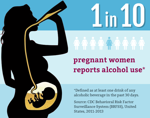 Alcohol Abuse in Pregnant Women