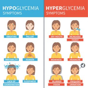 infographics with symptoms of hypoglycemia and hyperglycemia