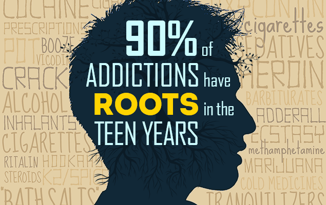 Most Addictions Have Roots in Teens
