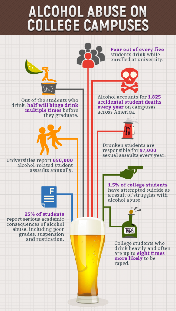 alcohol presentation for college students