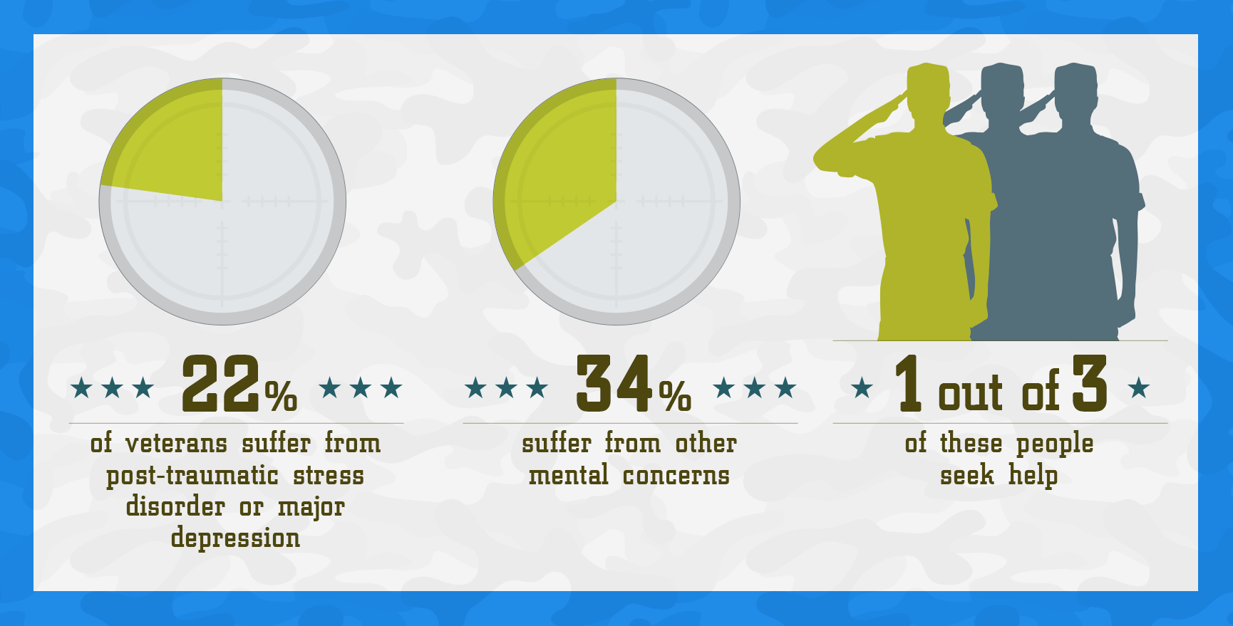 1 in 3 veterans get help with alcohol disorder infographics